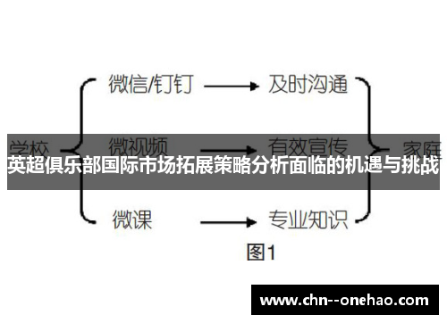 英超俱乐部国际市场拓展策略分析面临的机遇与挑战