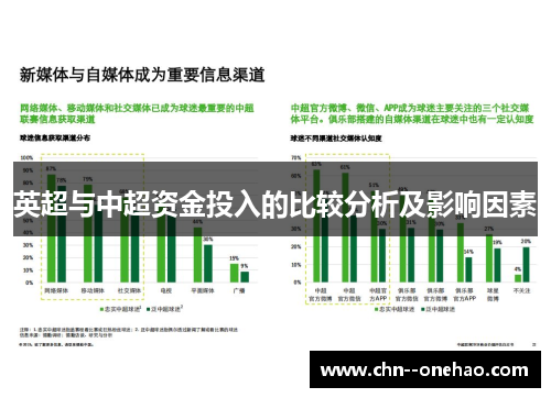 英超与中超资金投入的比较分析及影响因素