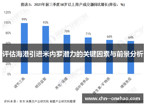 评估海港引进米内罗潜力的关键因素与前景分析 评估海港引进米内罗潜力的关键因素与前景分析