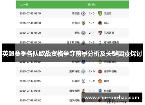 英超赛季各队欧战资格争夺前景分析及关键因素探讨