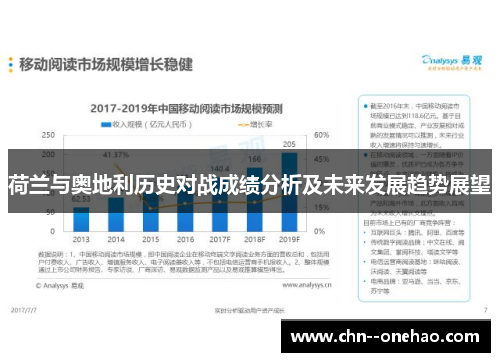 荷兰与奥地利历史对战成绩分析及未来发展趋势展望 荷兰与奥地利历史对战成绩分析及未来发展趋势展望