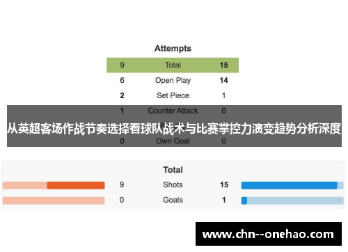 从英超客场作战节奏选择看球队战术与比赛掌控力演变趋势分析深度 从英超客场作战节奏选择看球队战术与比赛掌控力演变趋势分析深度