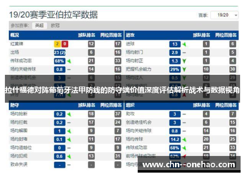 拉什福德对阵葡萄牙法甲防线的防守端价值深度评估解析战术与数据视角