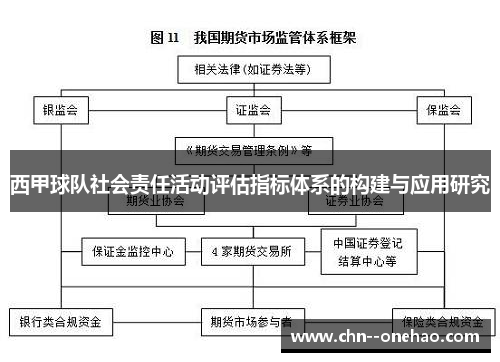西甲球队社会责任活动评估指标体系的构建与应用研究 西甲球队社会责任活动评估指标体系的构建与应用研究