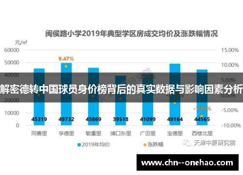 解密德转中国球员身价榜背后的真实数据与影响因素分析 解密德转中国球员身价榜背后的真实数据与影响因素分析