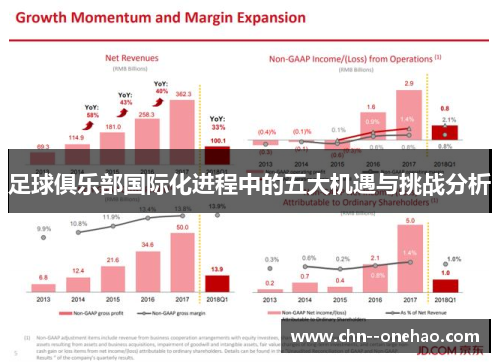 足球俱乐部国际化进程中的五大机遇与挑战分析 足球俱乐部国际化进程中的五大机遇与挑战分析