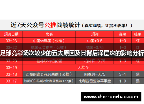 足球竞彩场次较少的五大原因及其背后深层次的影响分析 足球竞彩场次较少的五大原因及其背后深层次的影响分析