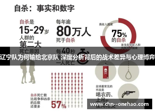 辽宁队为何输给北京队 深度分析背后的战术差异与心理博弈 辽宁队为何输给北京队 深度分析背后的战术差异与心理博弈