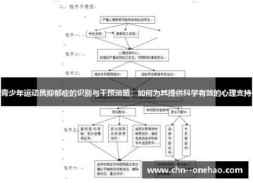 青少年运动员抑郁症的识别与干预策略：如何为其提供科学有效的心理支持